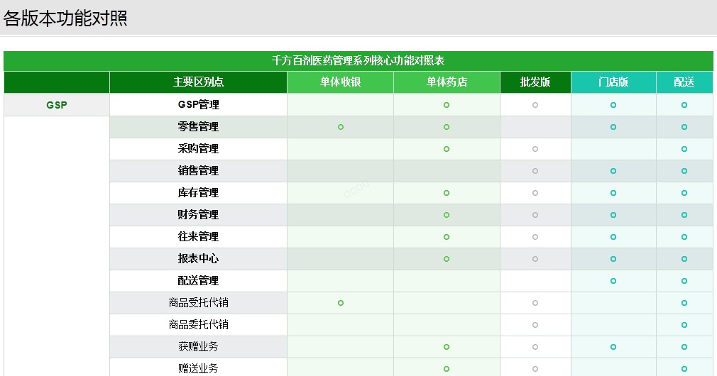 义乌管家婆软件